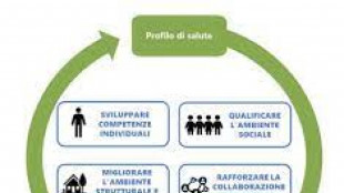 Solo il 62% delle scuole italiane promuove la salute