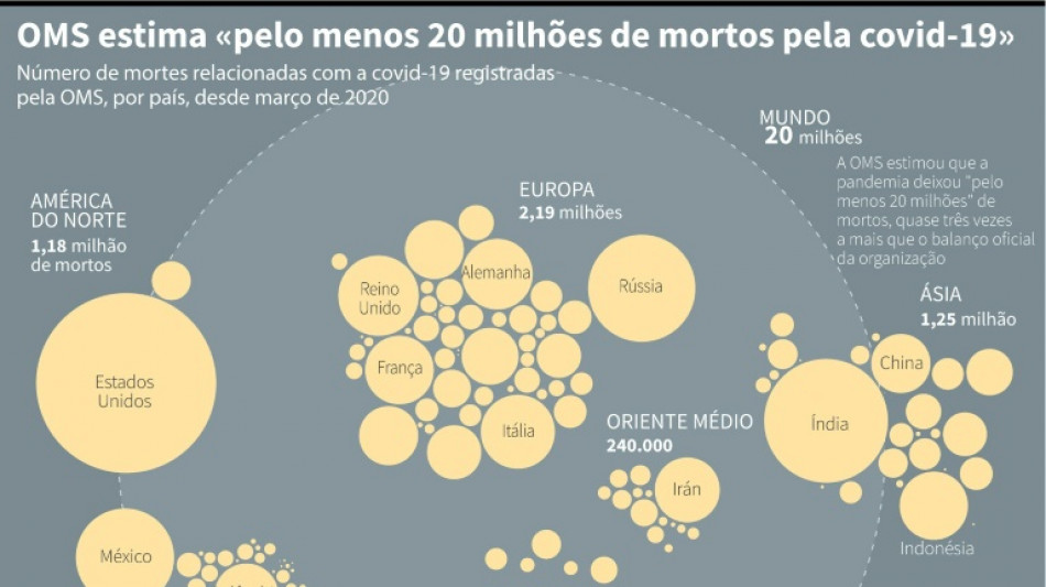 A difícil coleta de dados sobre as mortes por Covid no mundo