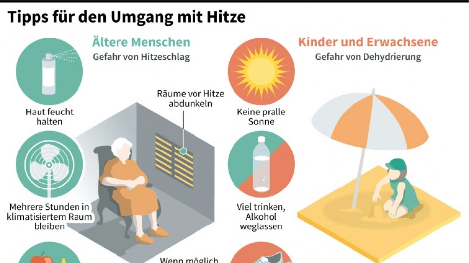 Studie: 47.690 Hitzetote in Europa im Jahr 2023