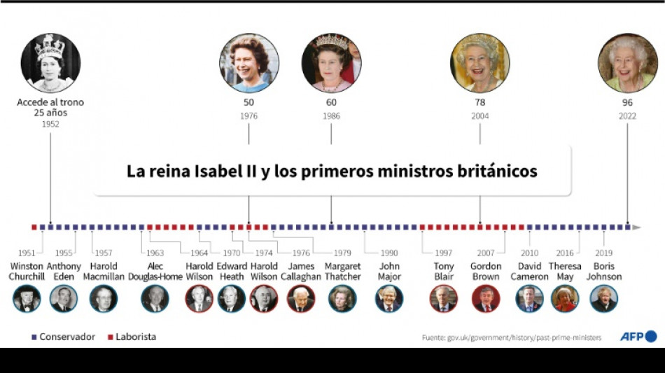 Los 15 primeros ministros británicos del reinado de Isabel II